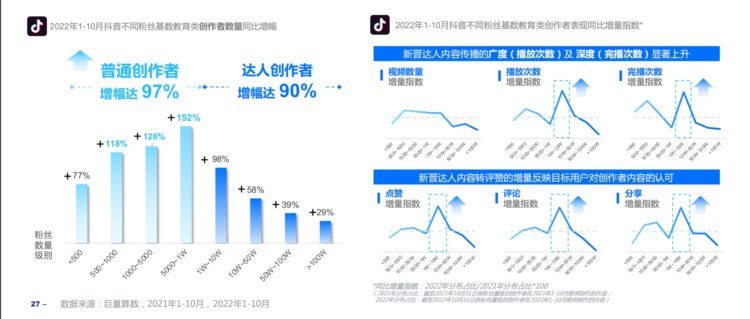 抖音知识付费下半场，在线讲师该如何做变现规划？