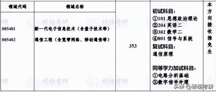 【院校专业分析】重庆邮电大学 通信工程