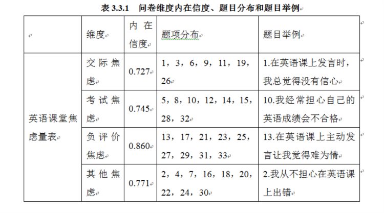 中学生英语课堂焦虑的实证研究及其对英语教学的启示