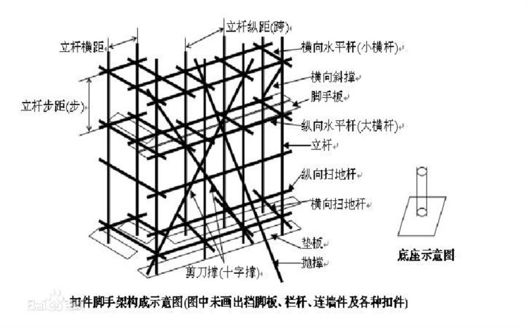 工程监理安全培训讲义，监理必备！