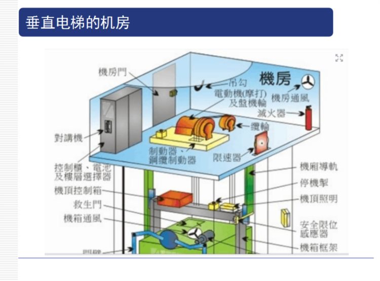 电梯安装工程监理培训，PPT格式119页，限时领取