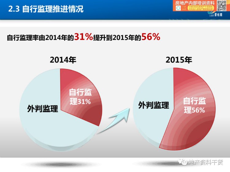 「项目总培训第一课」监理概论