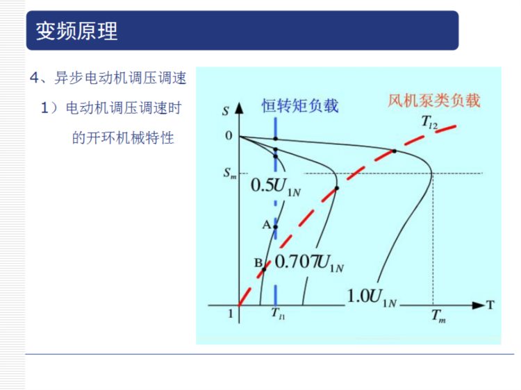 电梯安装工程监理培训，PPT格式119页，限时领取