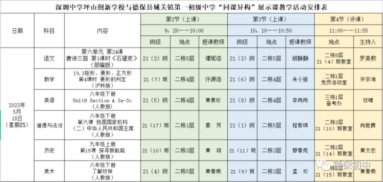 结对帮扶促发展，同课异构谱新篇——深圳中学坪山创新学校到德保初中开展帮扶送课活动