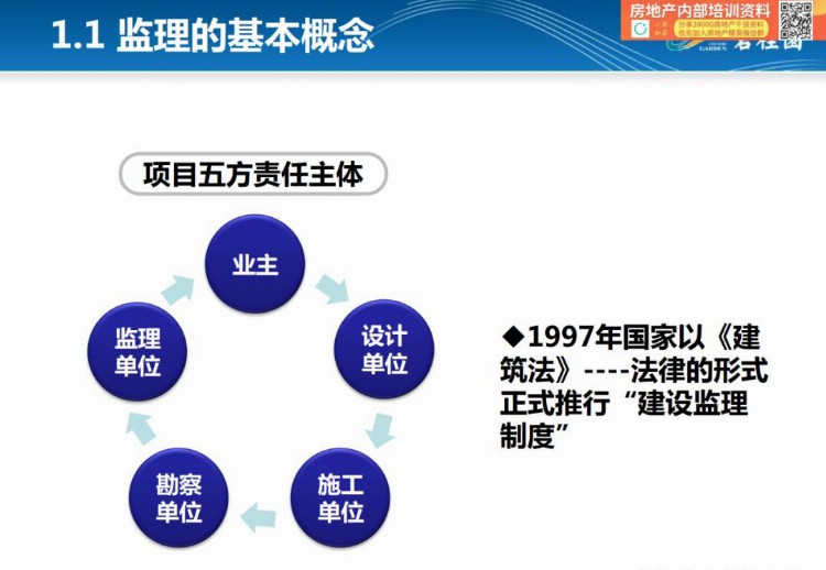 「项目总培训第一课」监理概论