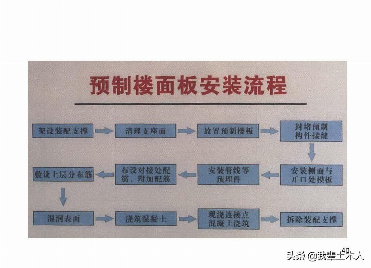 混凝土装配式结构施工与监理培训，值得学习