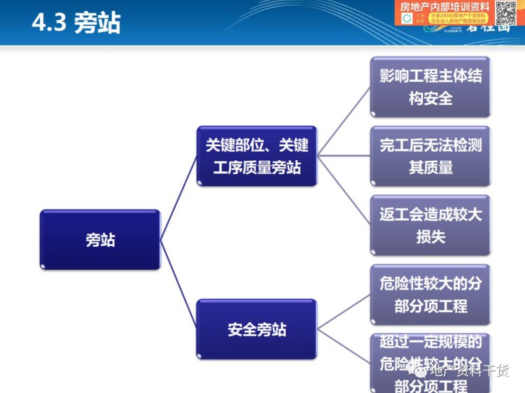 「项目总培训第一课」监理概论