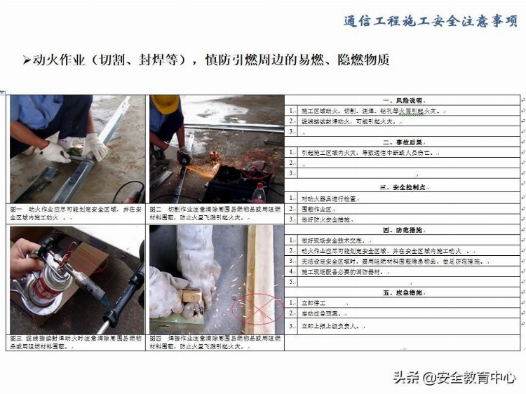 20211029P 通信工程安全生产培训「安全生产学院」