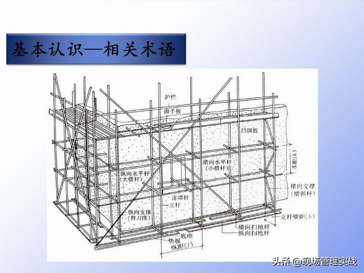 20200403脚手架工程监理工作要点培训