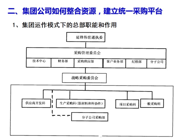 这才叫采购管理培训，各个要点全面掌握，怪不得人家年终奖10万