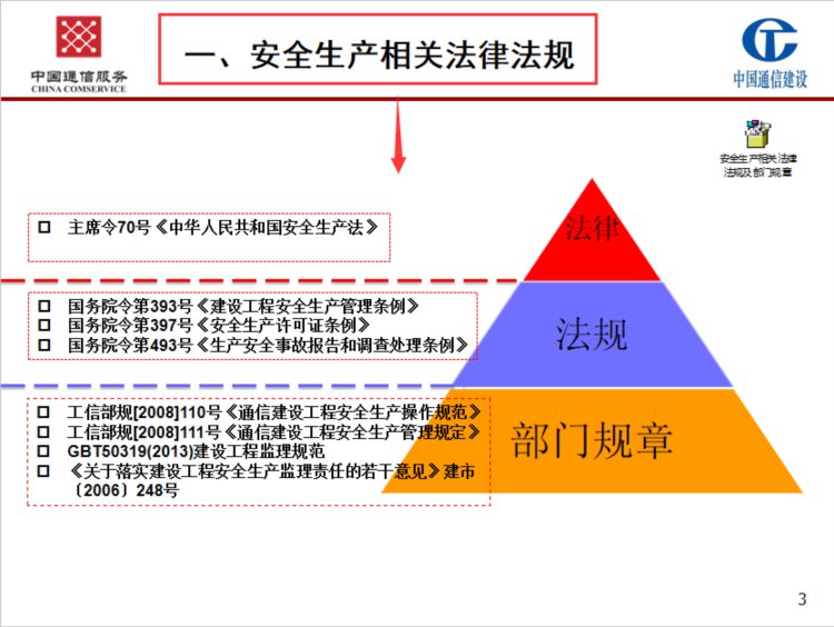 你还不知道吗？《项目监理部安全生产工作要点》监理总工内部培训