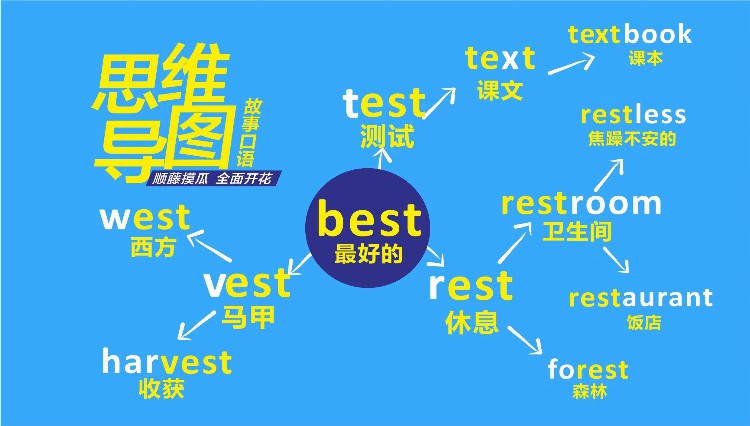 成都、重庆、西安、绵阳奇速英语夏令营效果好，性价比高，都喜欢