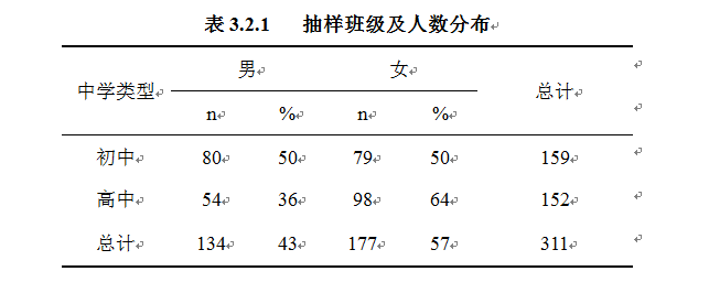 中学生英语课堂焦虑的实证研究及其对英语教学的启示