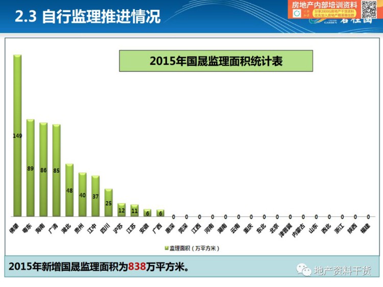 「项目总培训第一课」监理概论