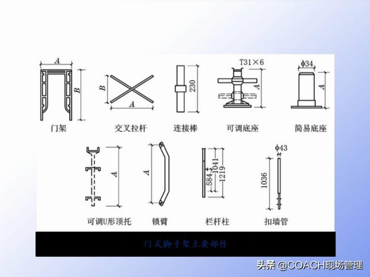 现场管理（监理）-脚手架工程监理工作要点培训（共150页）