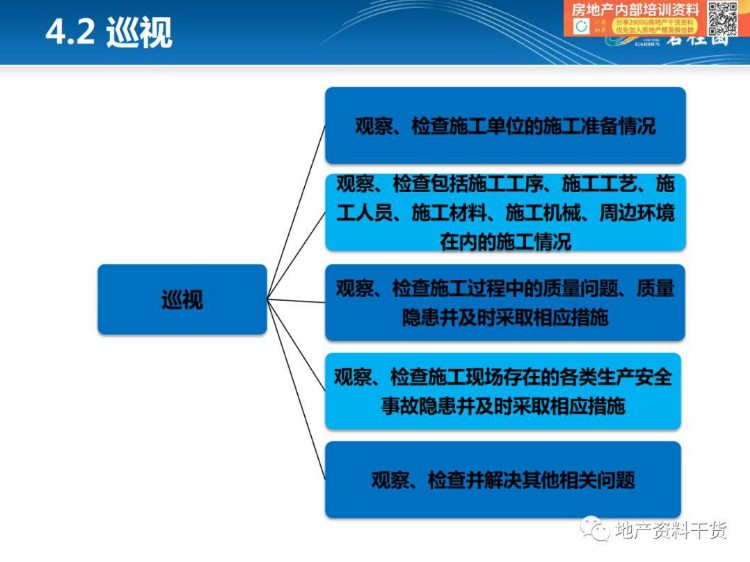 「项目总培训第一课」监理概论