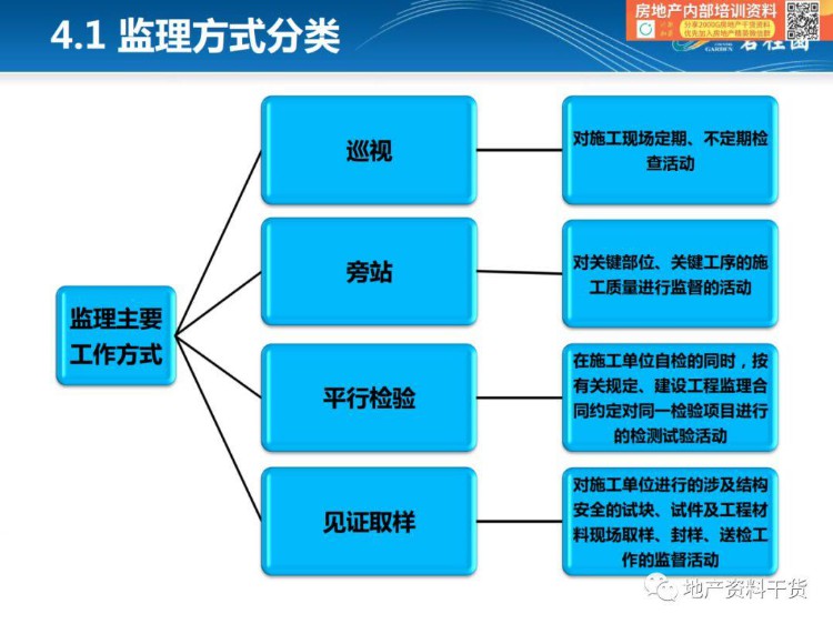 「项目总培训第一课」监理概论