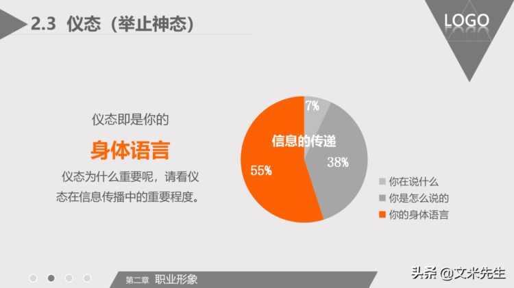 电梯、楼梯礼仪，64页商务礼仪职场培训课件，职业形象商务礼仪