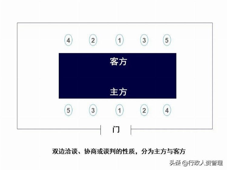 前台会议接待礼仪,PPT