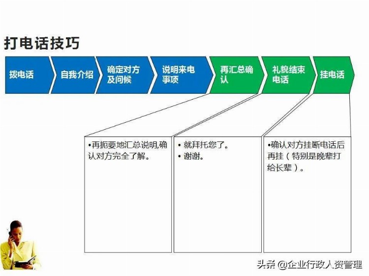 前台电话与接待礼仪培训PPT