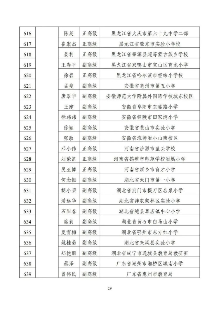 名单来了！教育部公布1154名新时代中小学学科领军教师示范性培训培养对象