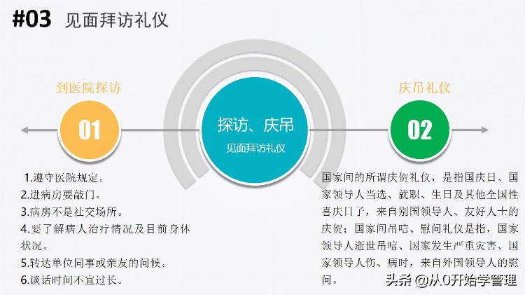 职场公关礼仪如何提高：公关礼仪培训PPT（落地版）