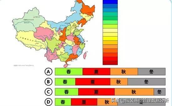 新品到店的上货陈列分析指引