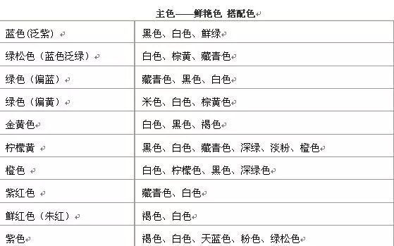 万商联购：店铺陈列技巧 | 一套完整的服装陈列基本原则诞生啦！