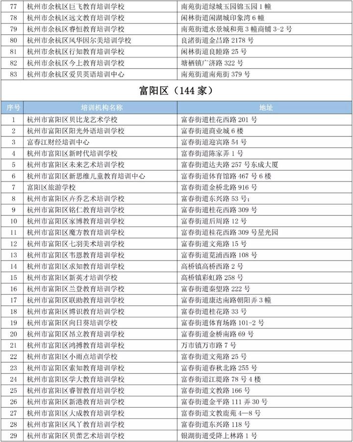 孩子校外培训靠谱吗 杭州公布“白名单”并选聘监督员