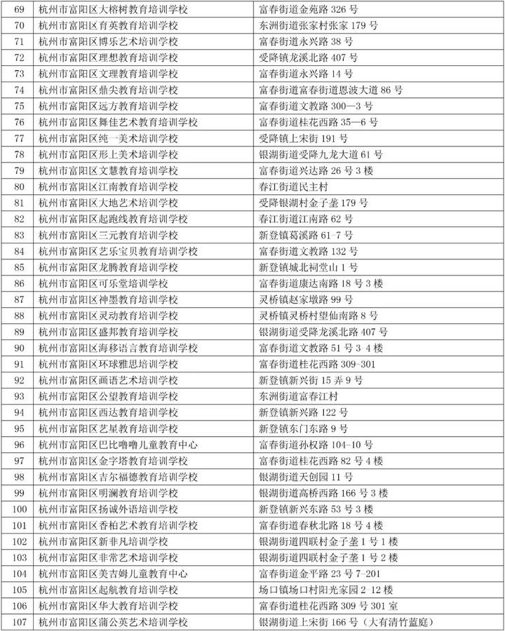 孩子校外培训靠谱吗 杭州公布“白名单”并选聘监督员