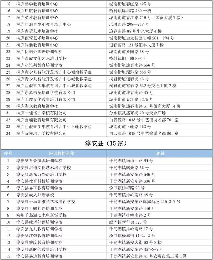 孩子校外培训靠谱吗 杭州公布“白名单”并选聘监督员