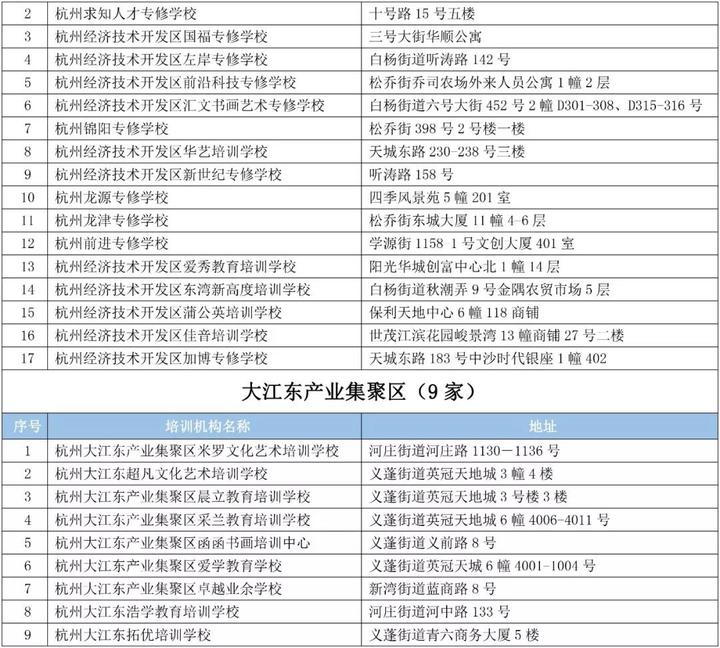 孩子校外培训靠谱吗 杭州公布“白名单”并选聘监督员