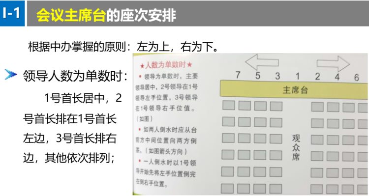 2022人事行政部座次礼仪培训手册.ppt