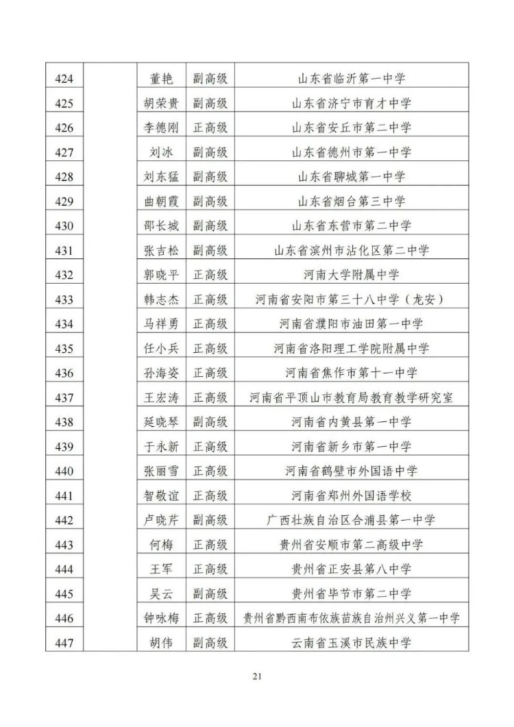 名单来了！教育部公布1154名新时代中小学学科领军教师示范性培训培养对象