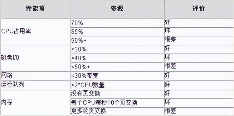 南京市某高校计算机科学与技术专业性能测试与Loadrunner—考试