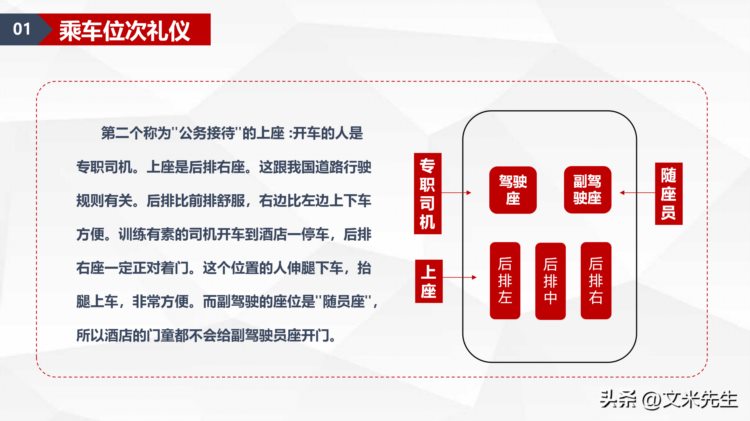 乘车位次礼仪，商务礼仪培训高级课程培训指导PPT模板