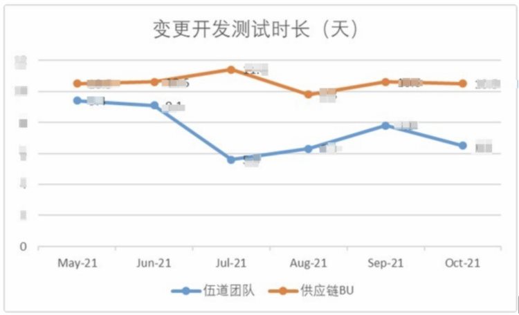 阿里是如何进行单元测试培训的？