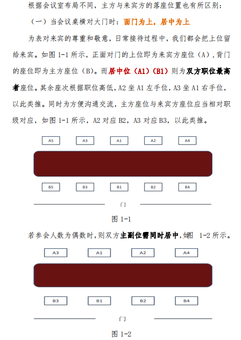 2022人事行政部座次礼仪培训手册.ppt