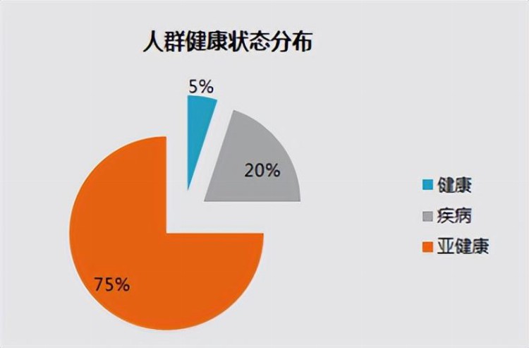 智能检测新时代！上上测掌握健康主动权