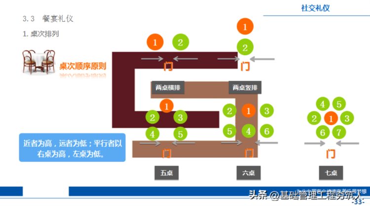 课件分享︱职业礼仪提升