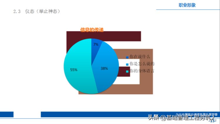 课件分享︱职业礼仪提升