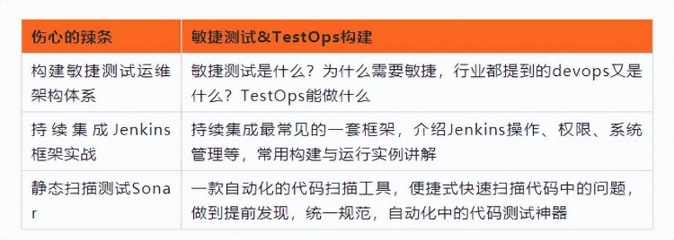 3个月软件测试培训出来后的感悟-写给正在迷茫是否去学软件测试