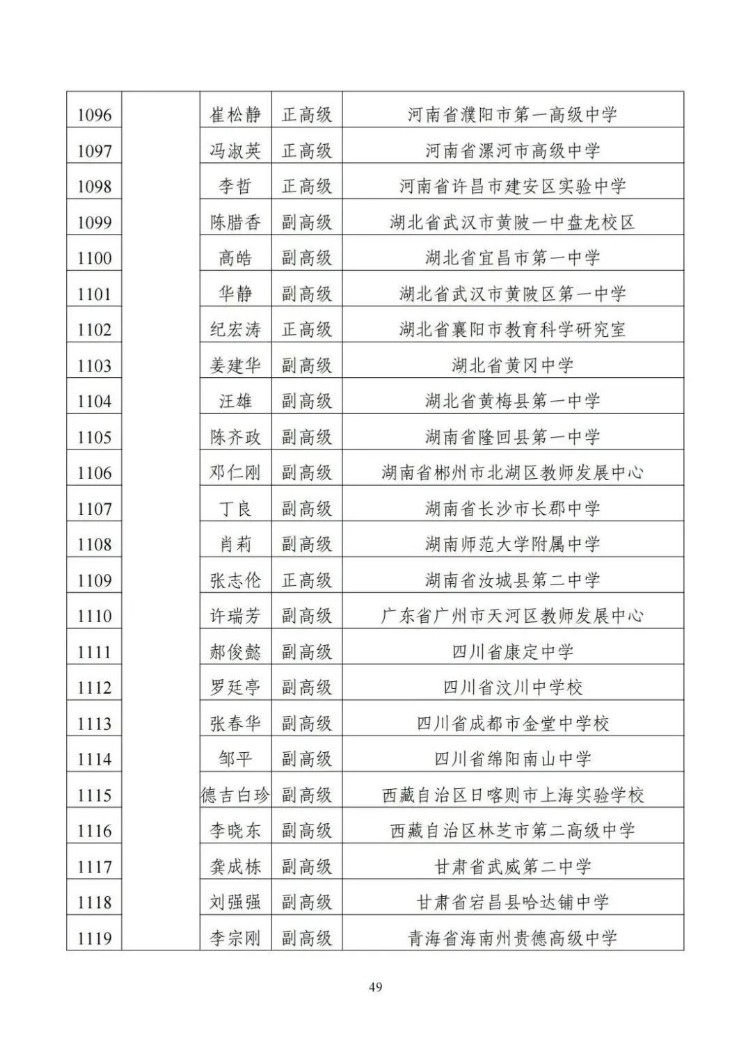 名单来了！教育部公布1154名新时代中小学学科领军教师示范性培训培养对象