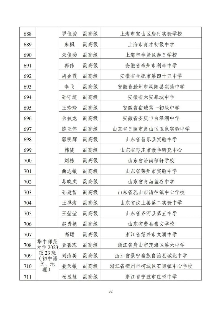 名单来了！教育部公布1154名新时代中小学学科领军教师示范性培训培养对象