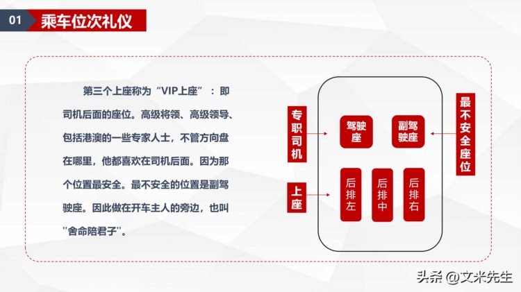 乘车位次礼仪，商务礼仪培训高级课程培训指导PPT模板