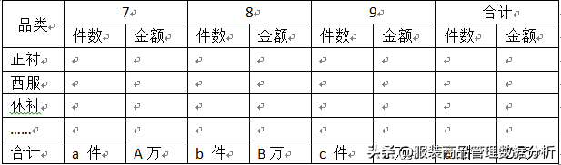 新品到店的上货陈列分析指引