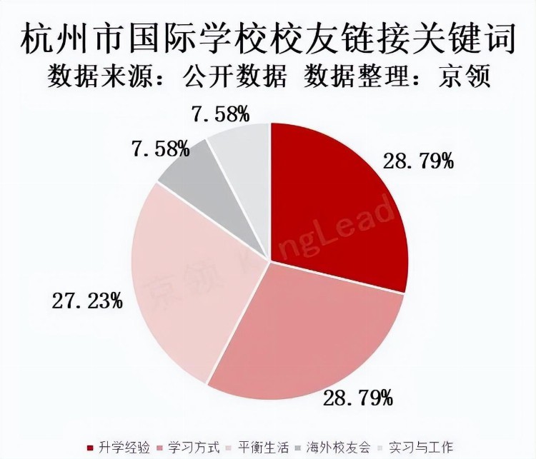 坐拥国内教育三个“全国第一”，杭州国际教育发展如何？