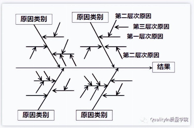 防错的五类方法和五大原则（附培训教材）