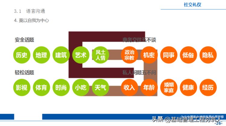 课件分享︱职业礼仪提升