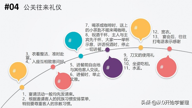 职场公关礼仪如何提高：公关礼仪培训PPT（落地版）